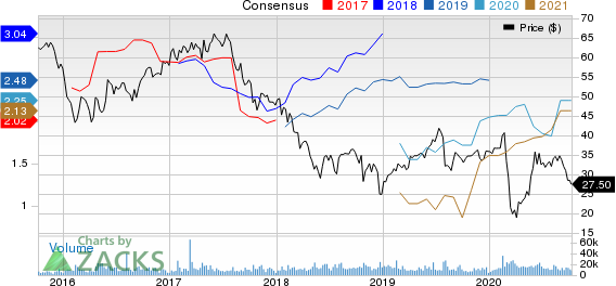 DISH Network Corporation Price and Consensus