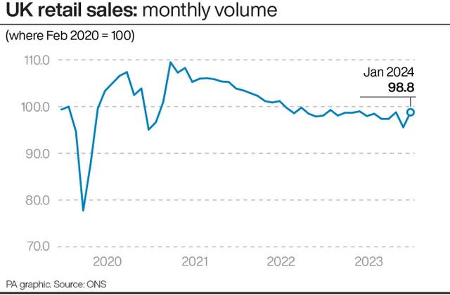 ECONOMY Retail