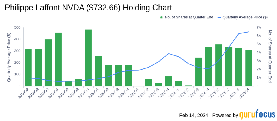 Philippe Laffont's Coatue Management Makes a Significant Bet on Salesforce in Q4 2023