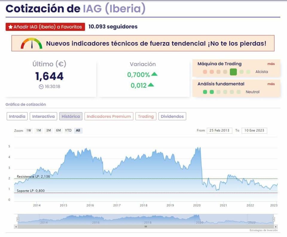 IAG, Melià Hotels y Amadeus: las turísticas del Ibex 35 vuelan al comienzo de año