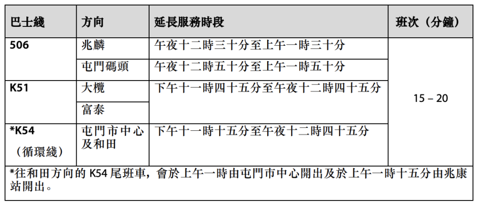 平安夜及除夕夜港鐵巴士延長服務時間