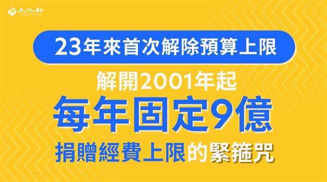 行政院會30日通過《公共電視法》修正草案。（文化部提供）