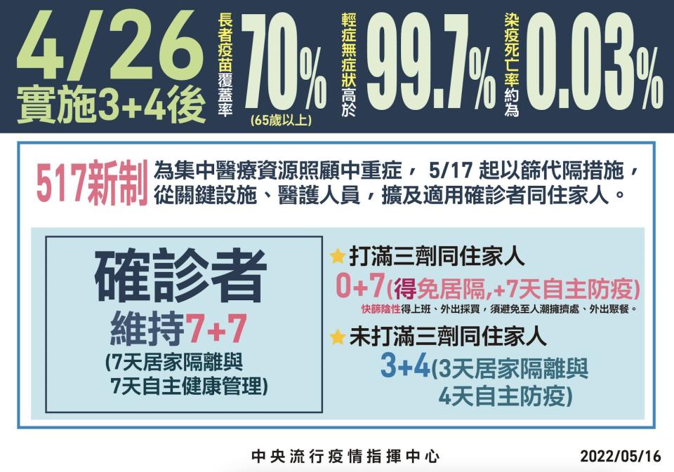 截圖 2022 05 16 下午3.17.44