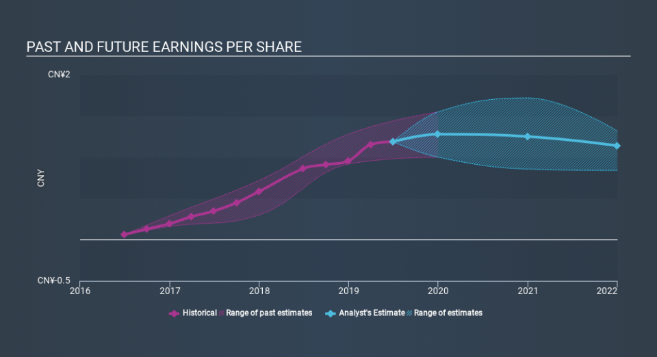 SEHK:3323 Past and Future Earnings, December 10th 2019