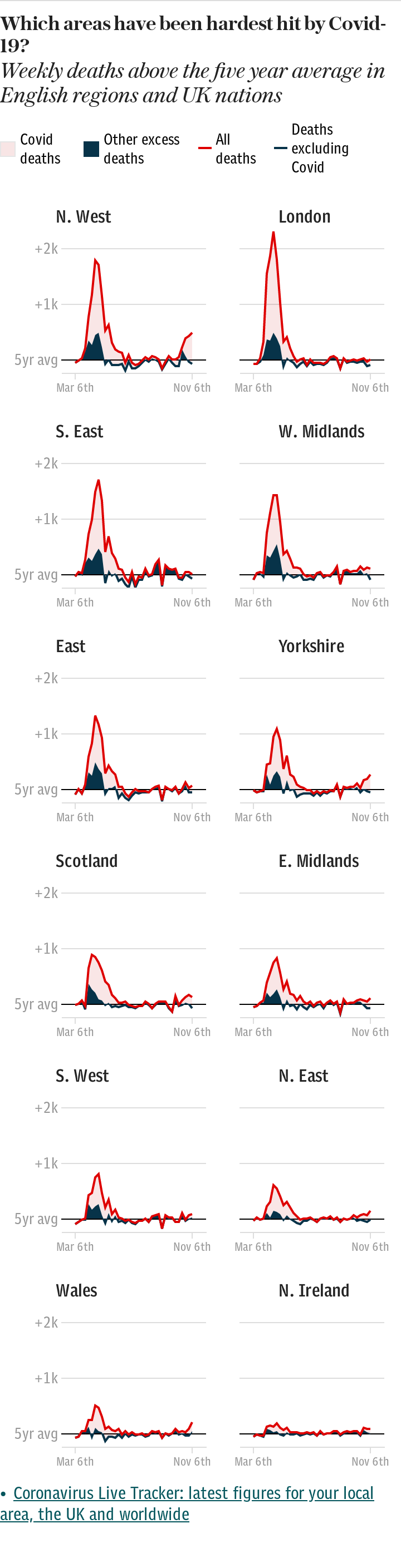 Excess Deaths - By Region