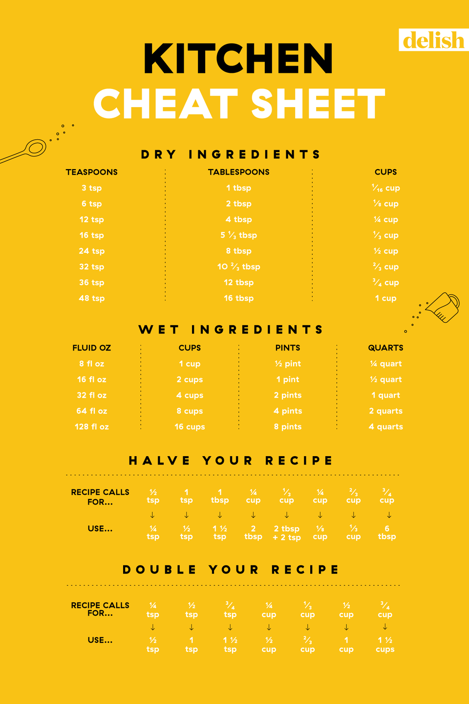 Kitchen Cheat Sheet