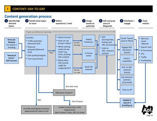 AOL leaked master plan