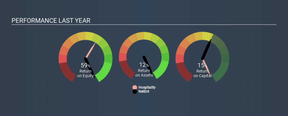 OM:NET B Past Revenue and Net Income, February 5th 2020