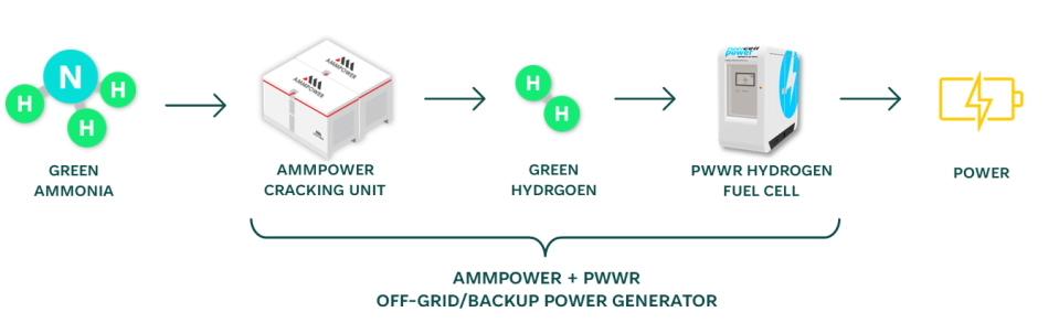 AmmPower Corp., Tuesday, November 22, 2022, Press release picture