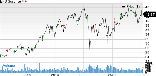 Boston Scientific Corporation Price and EPS Surprise