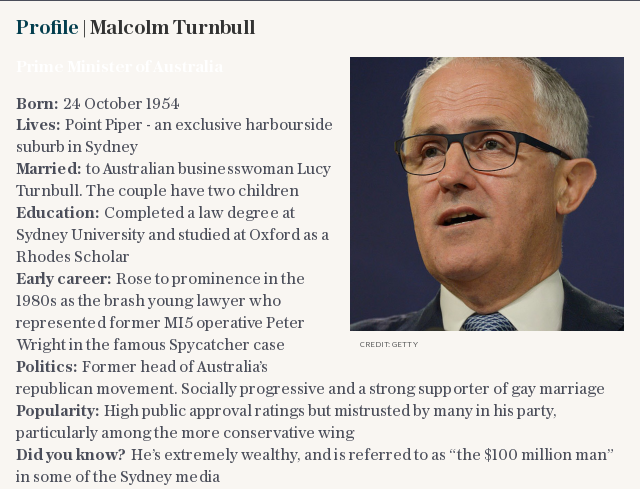 Profile | Malcolm Turnbull