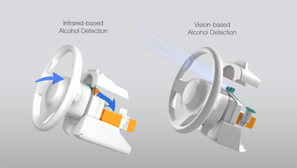 Magna Impaired Driving Prevention Technology