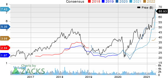 Boise Cascade, L.L.C. Price and Consensus