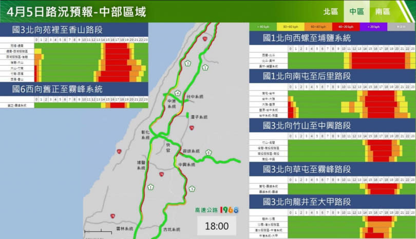 高公局公布5日國道易塞車路段。（圖／翻攝自高公局官方網站）