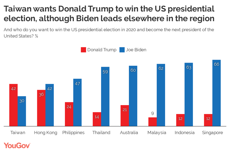 (SOURCE: YouGov)