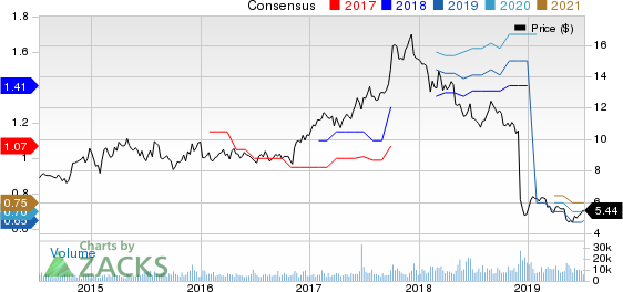 BGC Partners, Inc. Price and Consensus