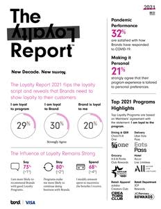 Highlights from the just-released Loyalty Report 2021