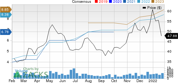 OneWater Marine Inc. Price and Consensus