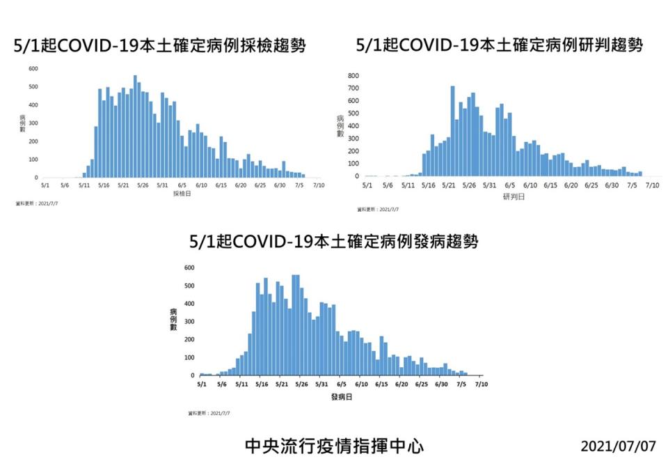 （疾管署提供）