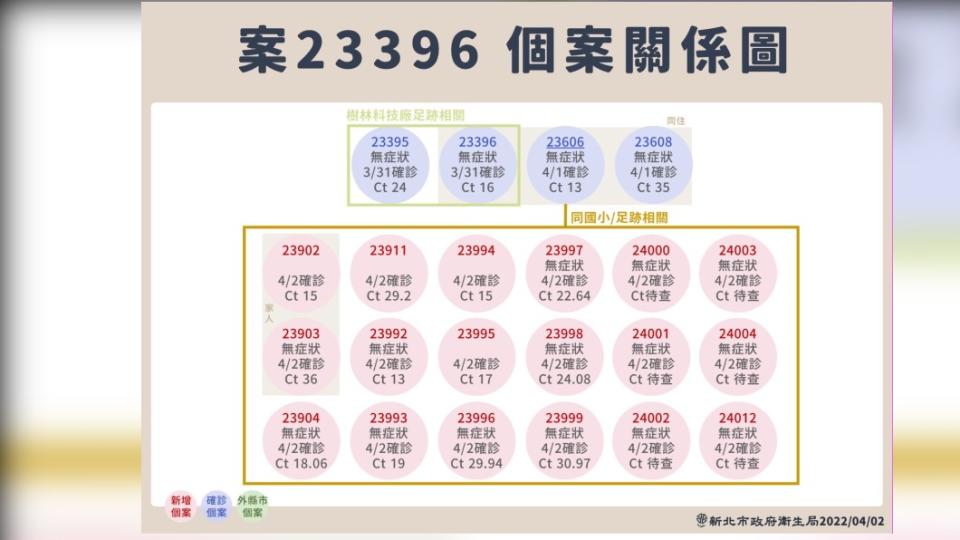 （圖／新北衛生局提供）