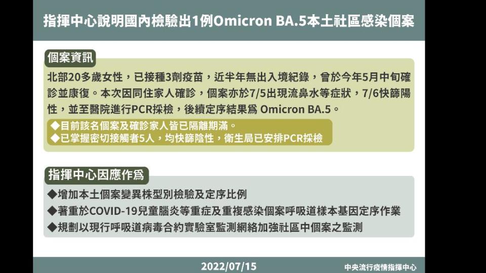 國內檢驗出Omicron BA.5本土社區感染個案。（圖／指揮中心）