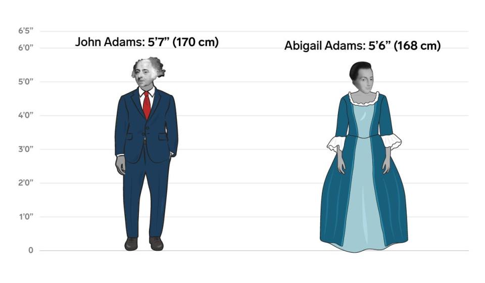 2 john abigail adams