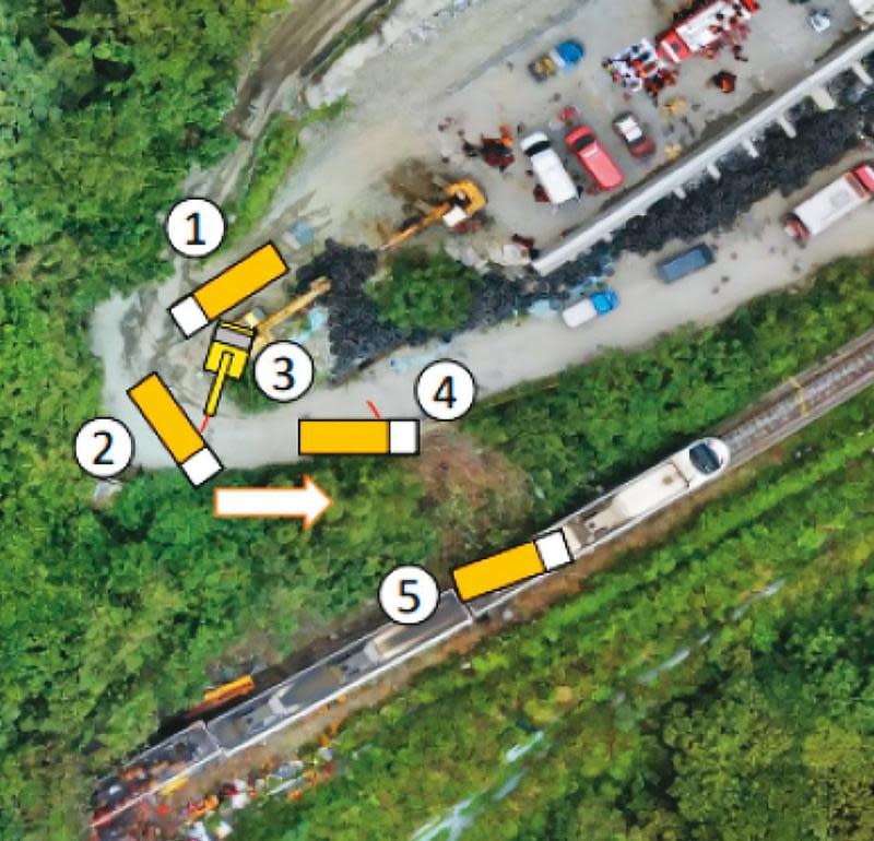 運安會繪圖說明怪手用吊帶拖拉的工程車原本在圖2位置，後來卻滑落至圖4，卡在坡道旁樹叢，最後滾落至圖5的軌道上。（運安會提供）