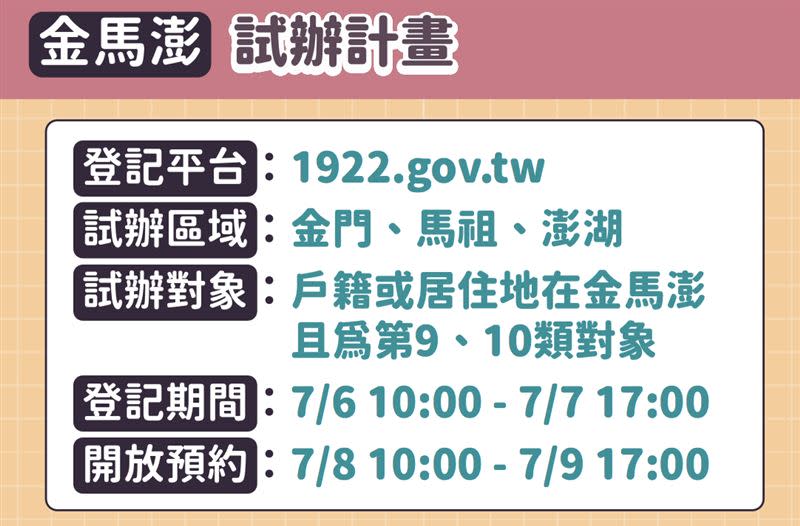 疫苗施打意願登記與預約流程。（圖／指揮中心提供）