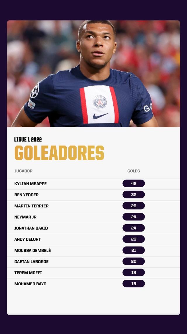 máximos goleadores del 2022 en la Ligue 1