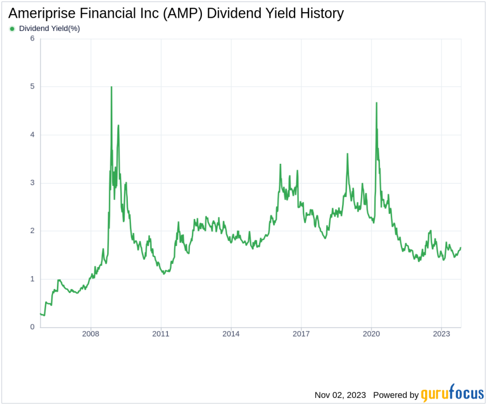 Ameriprise Financial Inc's Dividend Analysis