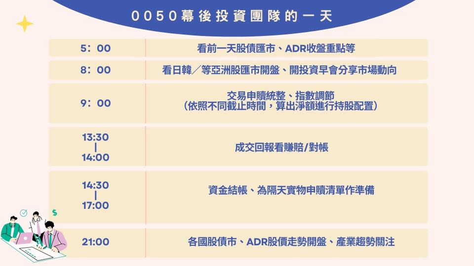 0050幕後投資團隊的一天。圖/Yahoo奇摩財經新聞