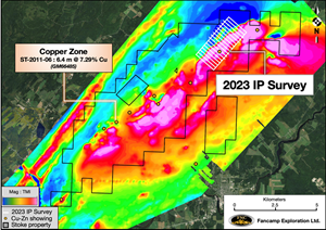 Stoke Project Scope of IP Survey