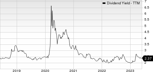 American International Group, Inc. Dividend Yield (TTM)