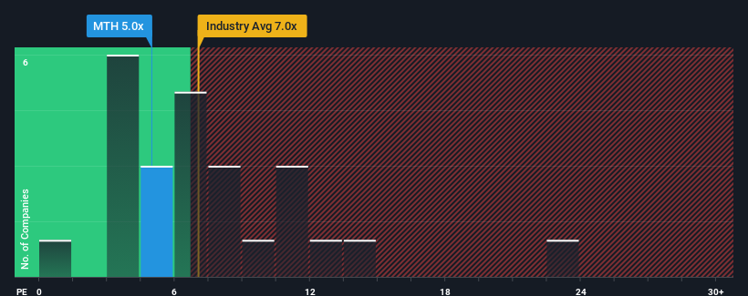 pe-multiple-vs-industry