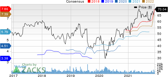 Berry Global Group, Inc. Price and Consensus