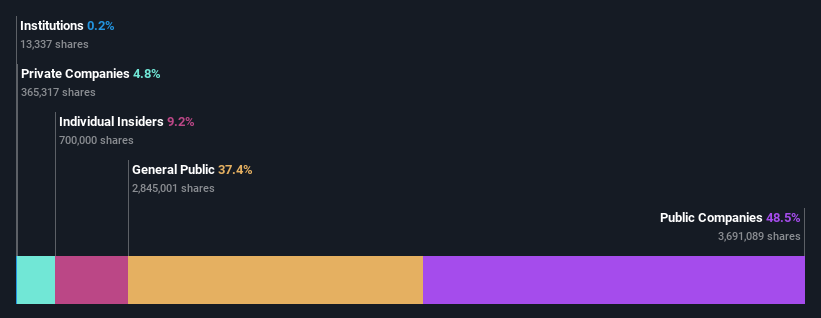 ownership-breakdown