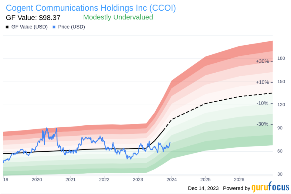 Insider Sell: Cogent Communications' Dave Schaeffer Unloads 20,000 Shares