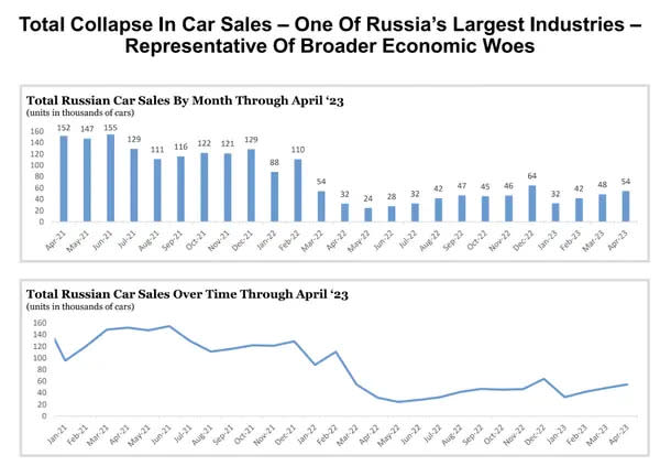 In Russland ist der Autoverkauf in den letzten anderthalb Jahren völlig eingebrochen. - Copyright: Yale Chief Executive Leadership Institute