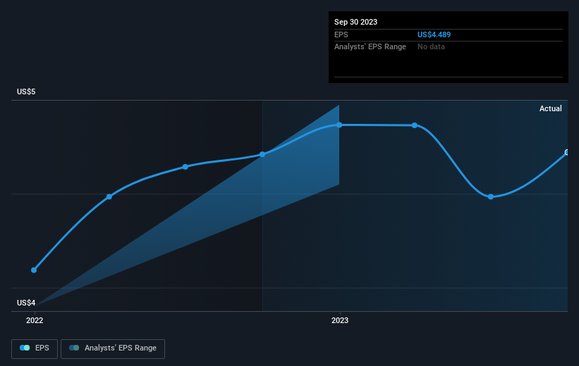 earnings-per-share-growth