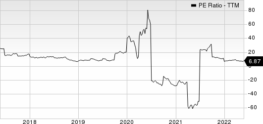 Methanex Corporation PE Ratio (TTM)