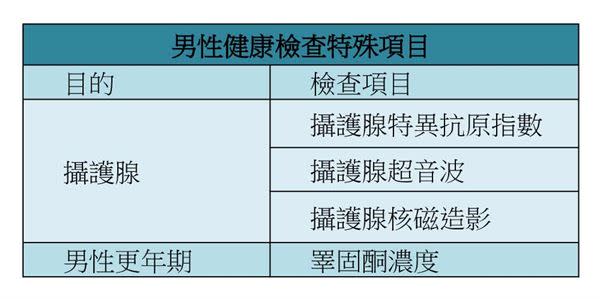 男性健康檢查可以提供完整男性相關疾病的檢查，尤其是攝護腺問題，可以透過健康檢查，發現早期徵兆，提早預防，邁向健康人生。（資料／曾一修醫師提供）