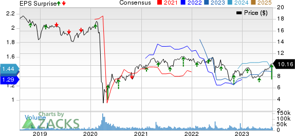 Rithm Capital Corp. Price, Consensus and EPS Surprise