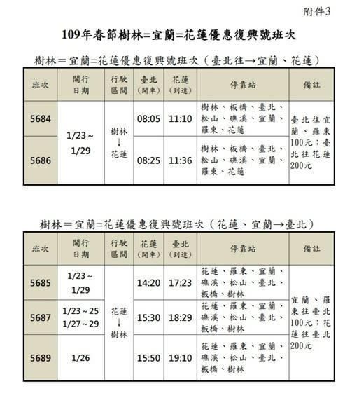 台鐵農曆春節連假班次資訊。（圖／台鐵提供）