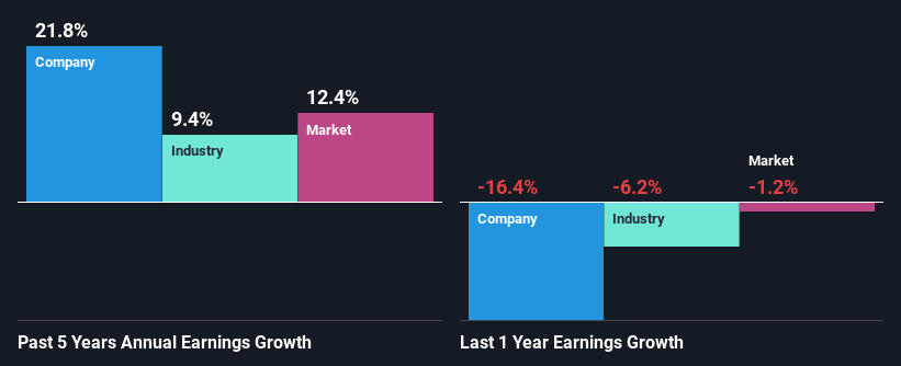 past-earnings-growth