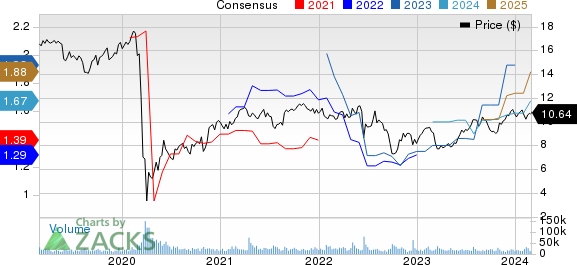 Rithm Capital Corp. Price and Consensus