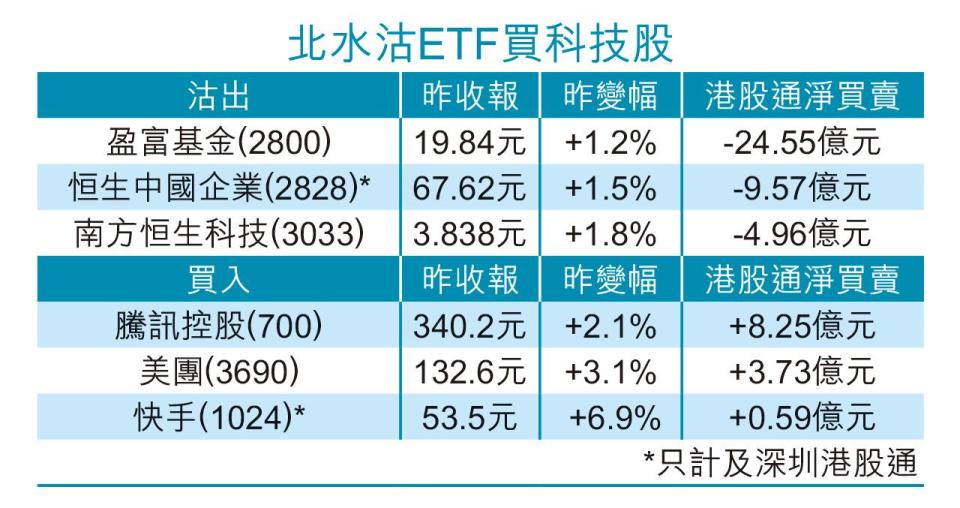 港股 ETF