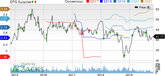 Sealed Air Corporation Price, Consensus and EPS Surprise