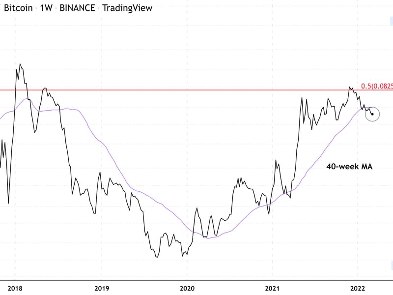 ETH/BTC price ratio, weekly chart (Damanick Dantes/CoinDesk, TradingView)