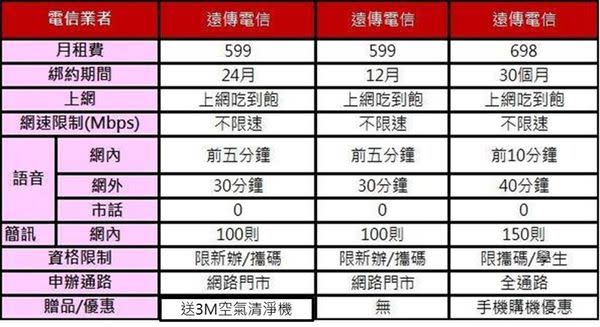 2017年七月份千元以下4G上網吃到飽方案懶人包