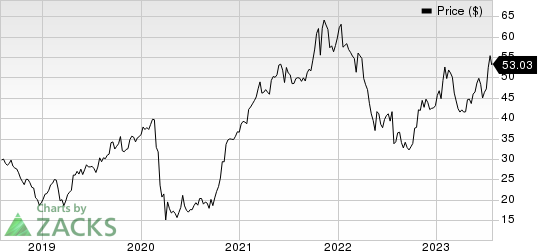 Pathward Financial, Inc. Price